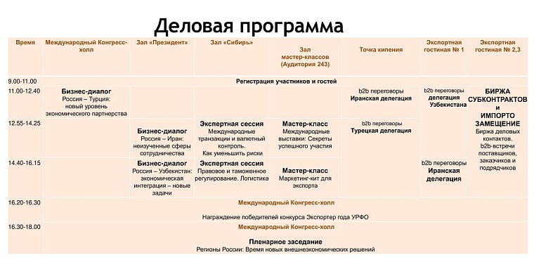 На экспортном форуме в Тюмени состоятся бизнес-диалоги с Турцией, Ираном, Узбекистаном