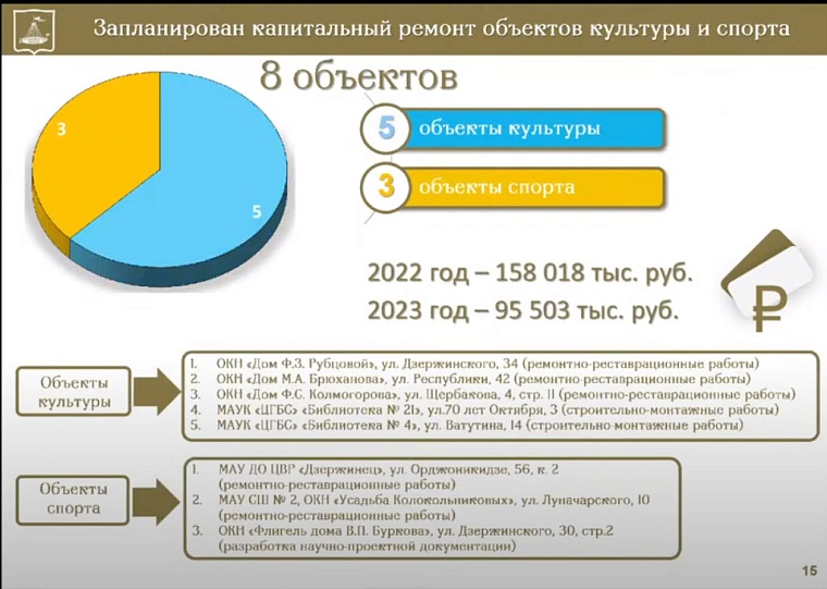 Депутаты гордумы контролируют строительство и ремонты социальных объектов