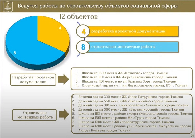 Депутаты гордумы контролируют строительство и ремонты социальных объектов