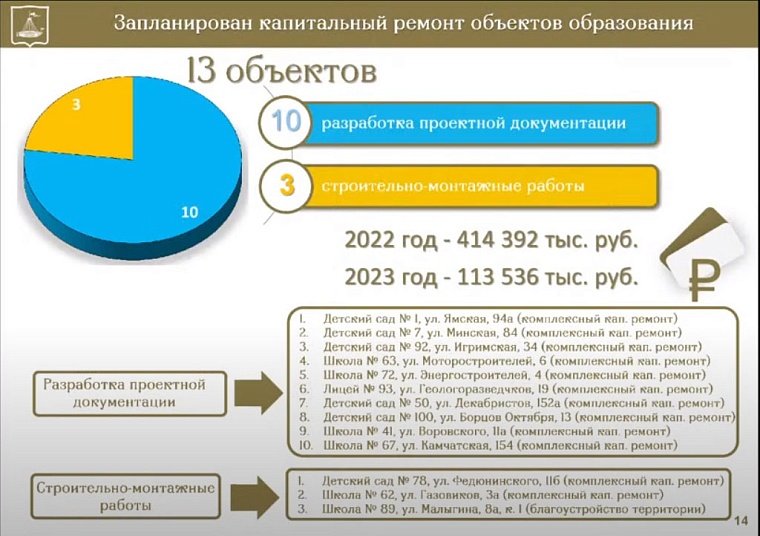 Депутаты гордумы контролируют строительство и ремонты социальных объектов