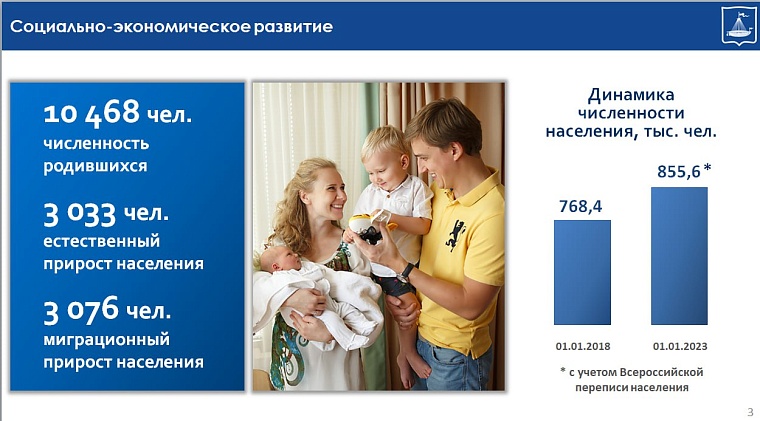 Создан большой задел на будущее: депутаты гордумы утвердили отчет главы Тюмени Руслана Кухарука