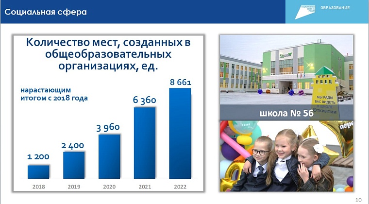 Создан большой задел на будущее: депутаты гордумы утвердили отчет главы Тюмени Руслана Кухарука