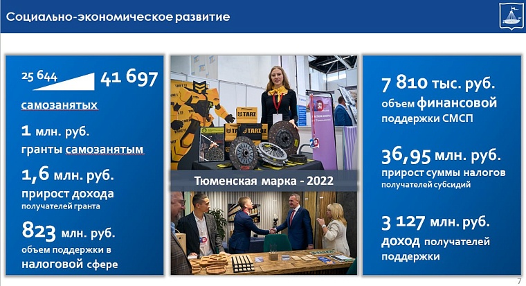 Создан большой задел на будущее: депутаты гордумы утвердили отчет главы Тюмени Руслана Кухарука