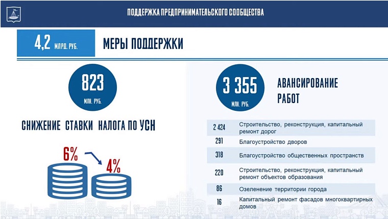 Евгений Заболотный: За пять лет собственная доходная часть бюджета Тюмени выросла на 45%