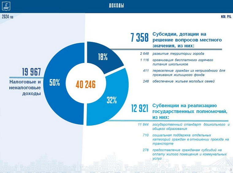 Алексей Рагозин о бюджете Тюмени 2024 года: Депутатский корпус не даст дремать администрации