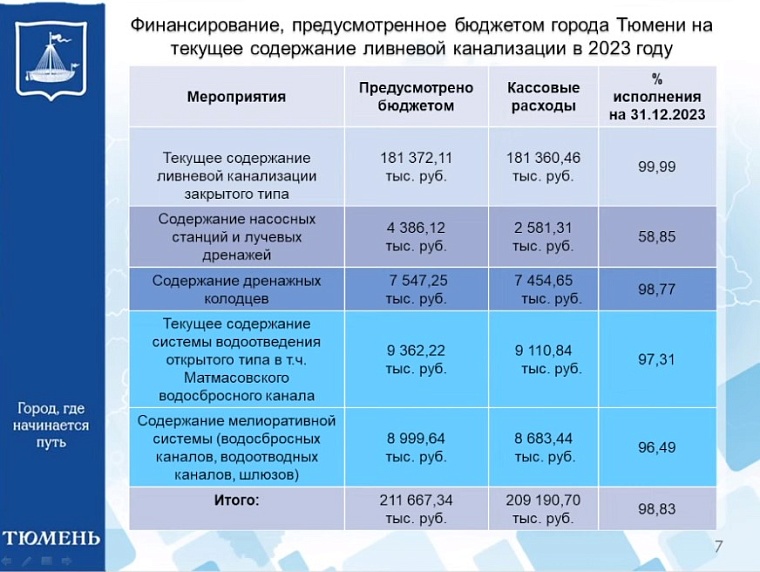 Депутаты городской думы оценили меры в период весеннего таяния снега