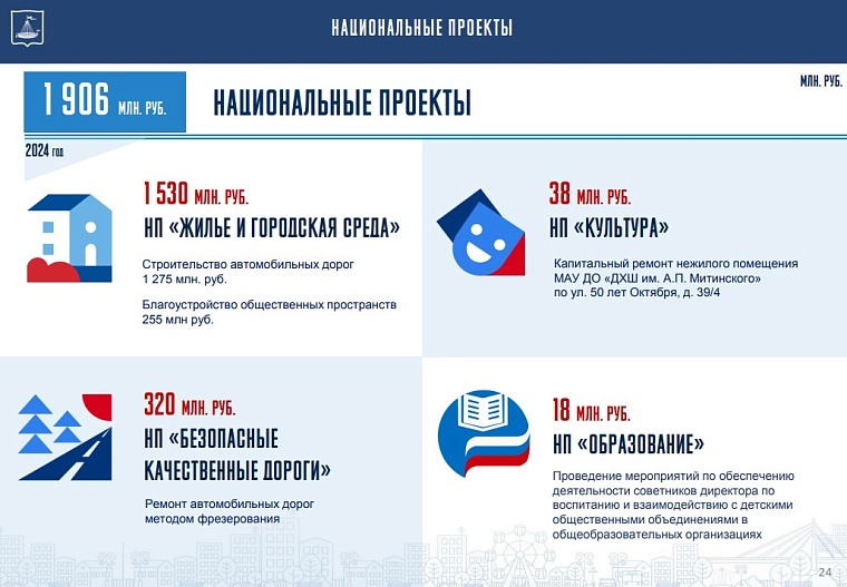 Депутаты городской думы приняли бюджет Тюмени на 2024 год