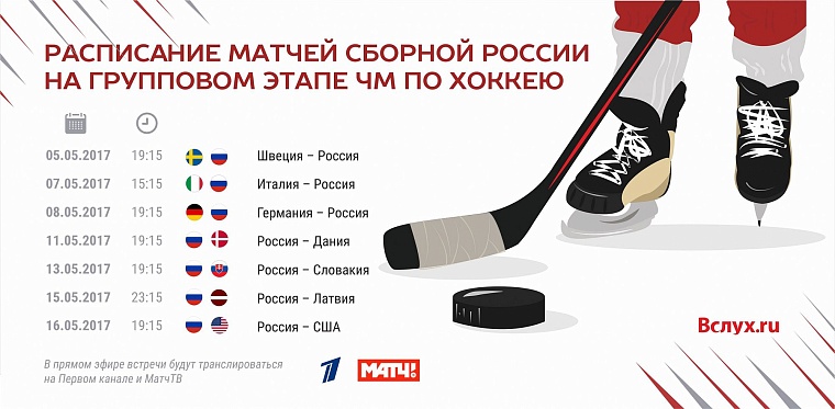 ЧМ по хоккею-2017: гид для болельщиков