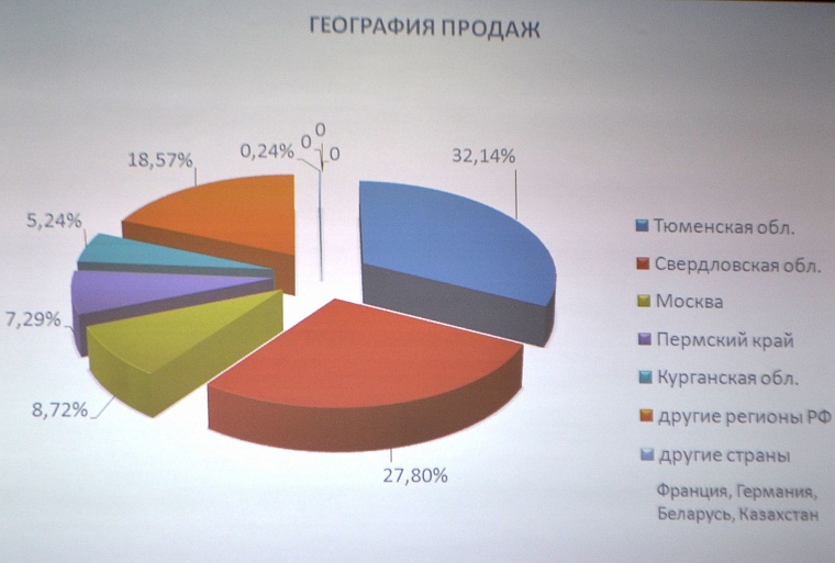 Чехия пока не отменяла заявку на участие в этапе Кубка мира по биатлону в Тюмени