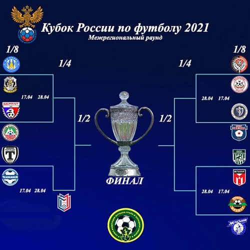 Выпал жребий: дублёры ФК «Тюмень» начнут Кубок России в Тобольске