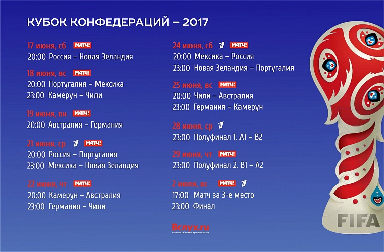 Кубок конфедераций-2017: гид для болельщика