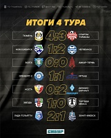 ФК «Тюмень» на 9-м месте по итогам четырех туров в ФНЛ-2