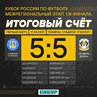 На старте Кубка России дублеры «Тюмени» и «Тобол» сыграли вничью