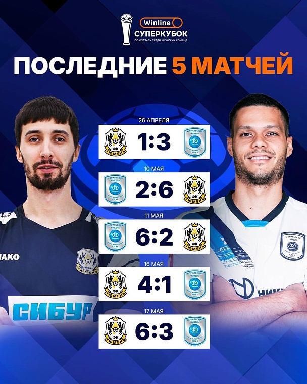 МФК «Тюмень» поборется за Суперкубок России