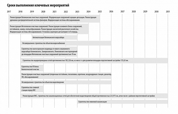 Павел Перевалов: Концессия — это план совместных действий
