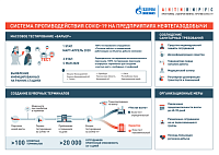 «Газпром нефть» создает новые барьеры для защиты от COVID-19