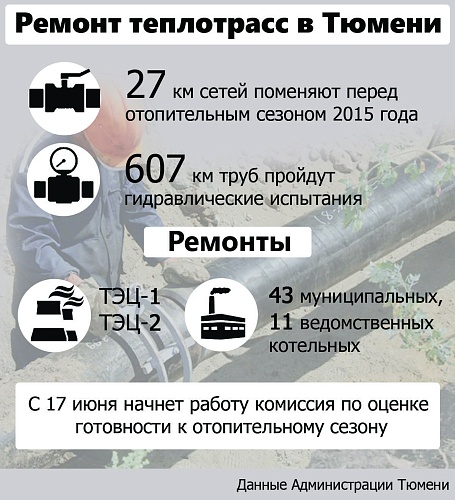 Ремонт теплотрасс в Тюмени
