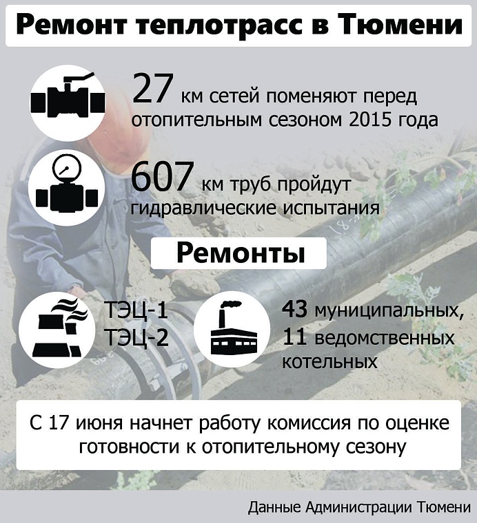 Ремонт теплотрасс в Тюмени