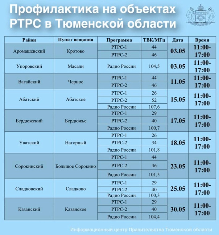 Жителей Тюменской области предупреждают о перерывах в телевещании