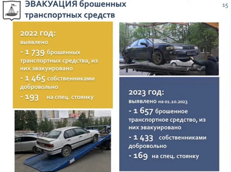 Из Тюмени эвакуировали тысячи брошенных автомобилей: куда о них сообщить