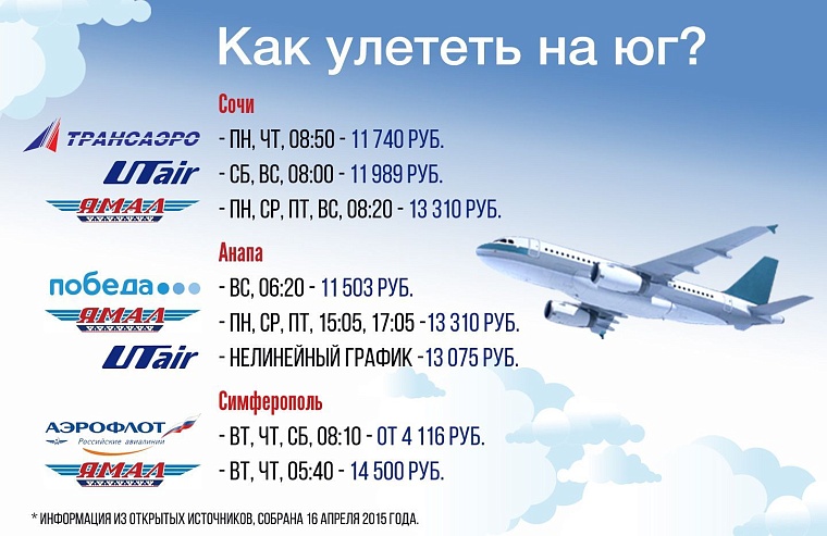Как улететь на юг из Тюмени?