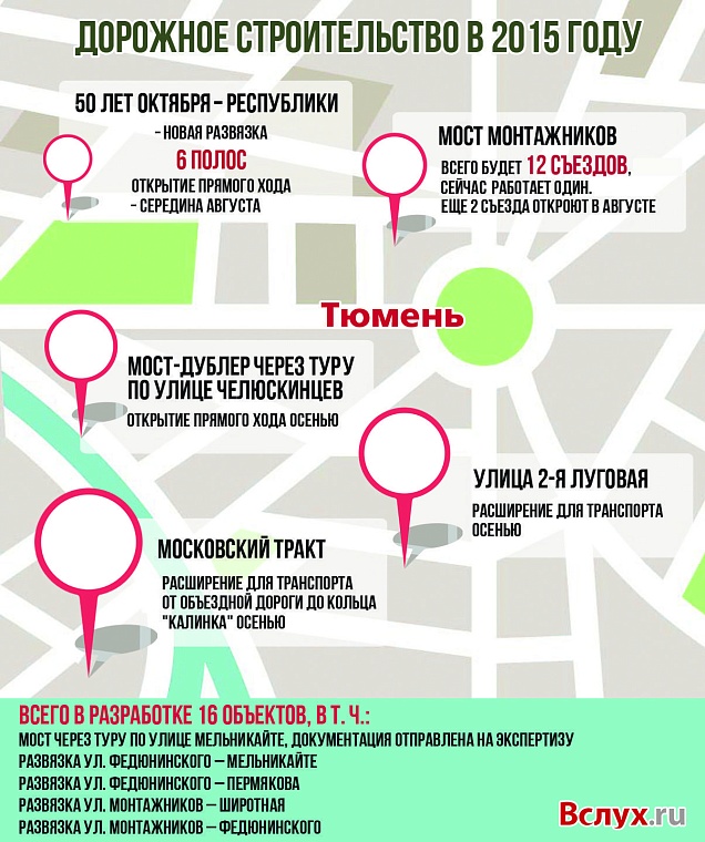 Дорожное строительство в 2015 году