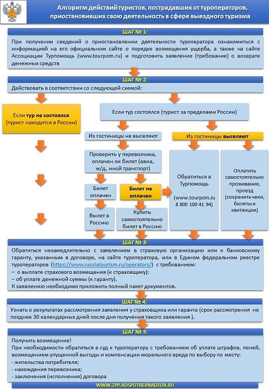 Как действовать, если отпуск накрылся по вине туроператора