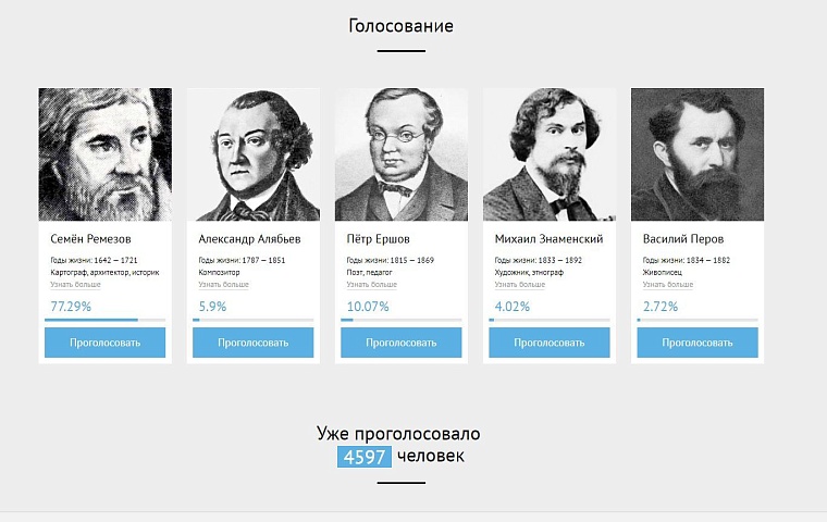 «Тобольск окрыляет»: большая часть голосов - за присвоение аэропорту имени Семена Ремезова