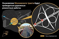 На развязке Московского тракта в Тюмени начали ремонт