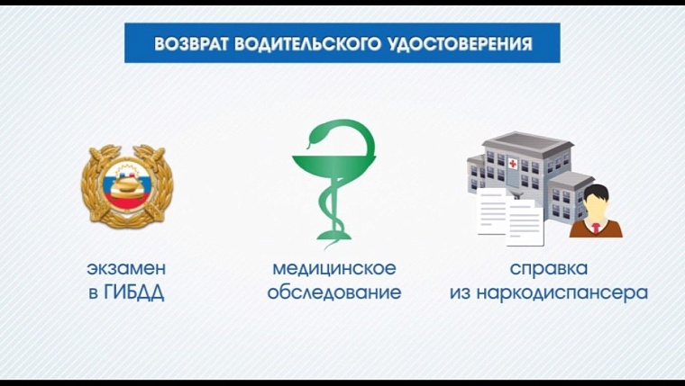 Хочешь вернуть права – приведи жену к наркологу