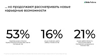 Эксперты назвали тренды на рынке труда и востребованные сферы в Тюменской области