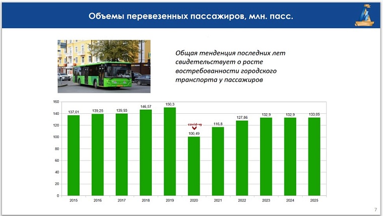Дмитрий Антипов: Все обращения тюменцев по транспортному обслуживанию рассматриваются индивидуально