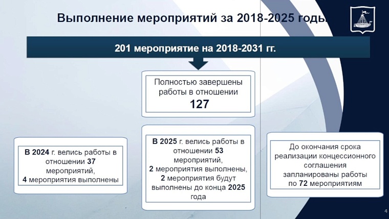 Дмитрий Антипов: От Велижанского водозабора до Тюмени построят третью ветку магистрального водовода