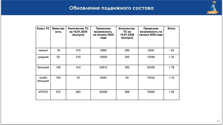 Дмитрий Антипов: Все обращения тюменцев по транспортному обслуживанию рассматриваются индивидуально