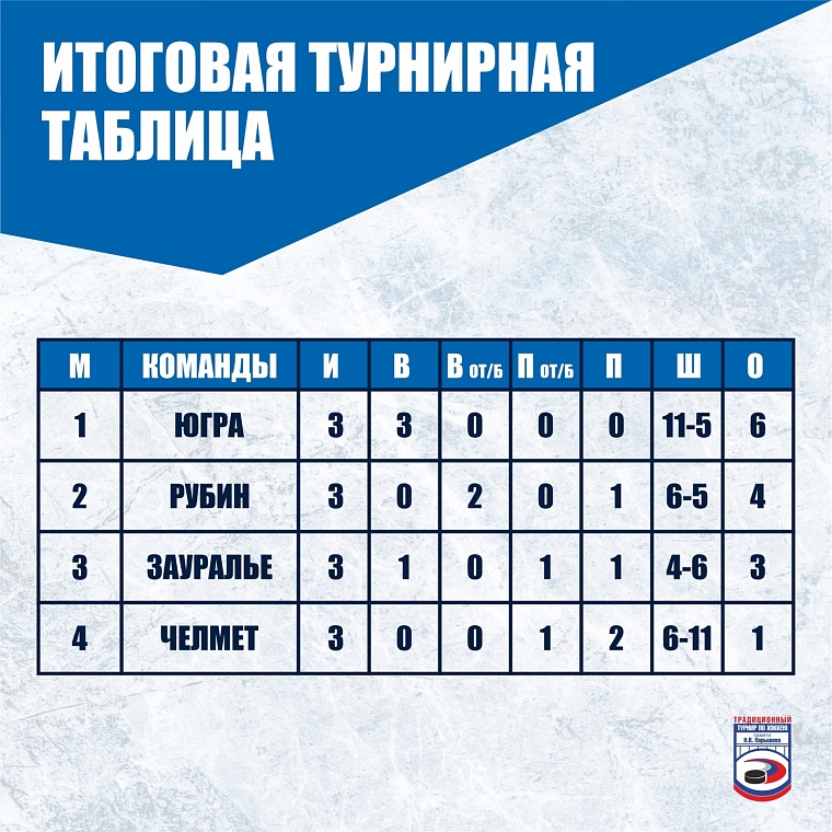 Источник: vk.ru/hczaural