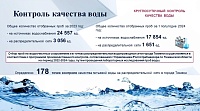 Депутаты городской думы подняли вопросы водообеспечения Тюмени