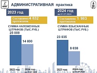 Депутаты гордумы оценили соблюдение правил благоустройства в Тюмени