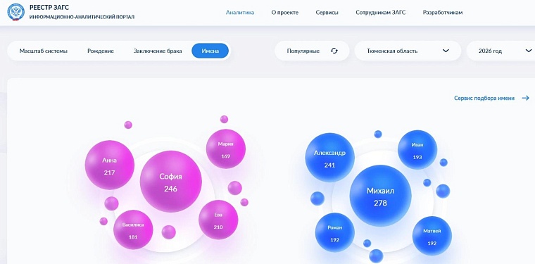 Источник: управление ЗАГС по Тюменской области