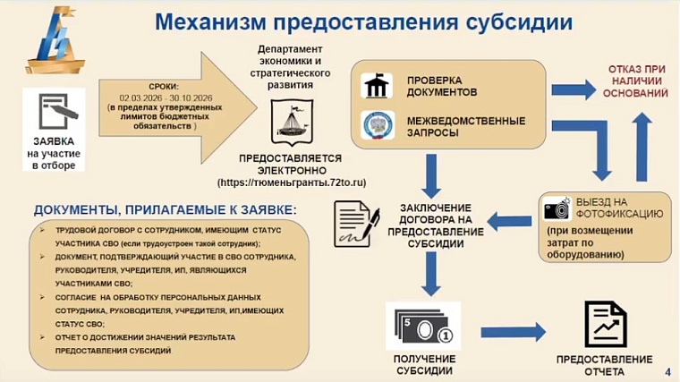 В Тюмени участники СВО получат субсидии на бизнес: условия