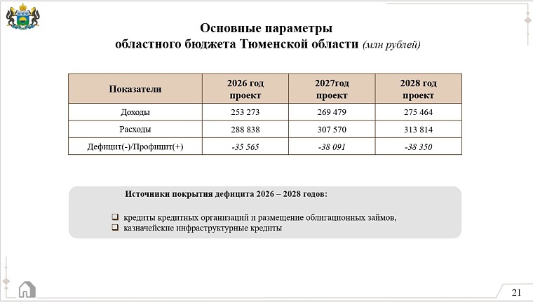 В 2026 году в Тюменской области планируют ввести в эксплуатацию шесть школ