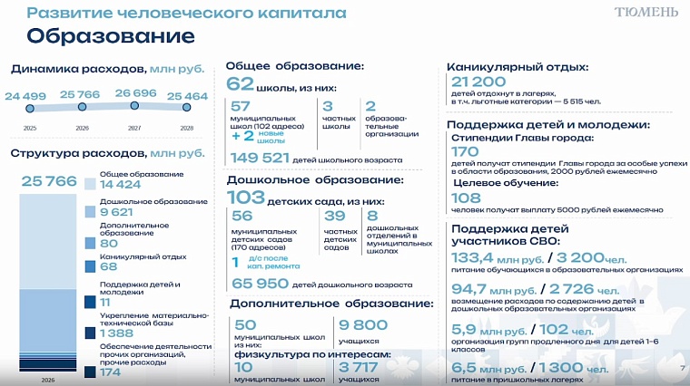 Депутаты городской думы приняли бюджет Тюмени на 2026 год: основные параметры и комментарии