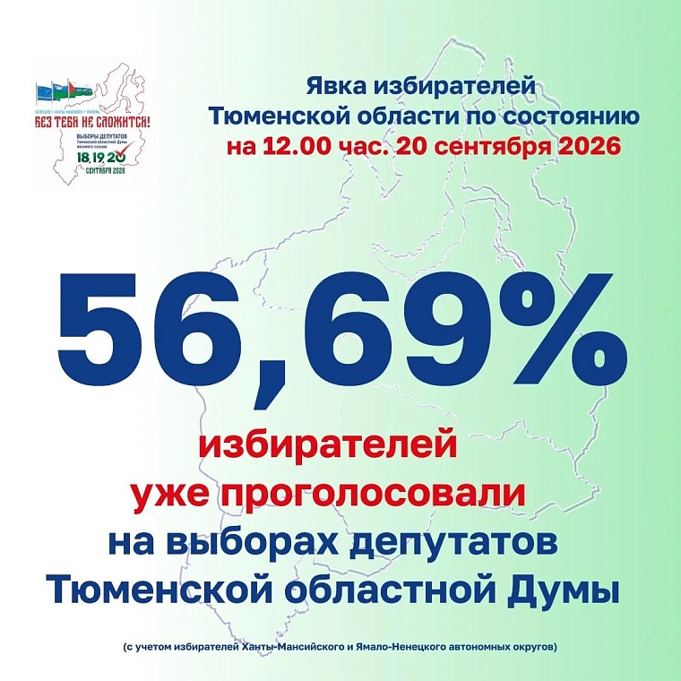 В Тюменской области явка избирателей превышает 56%