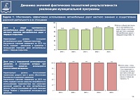 Светлана Иванова: Тюмень остается одним из лучших городов по качеству дорог