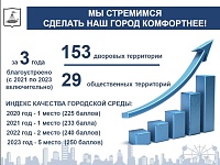 Депутаты гордумы оценили соблюдение правил благоустройства в Тюмени