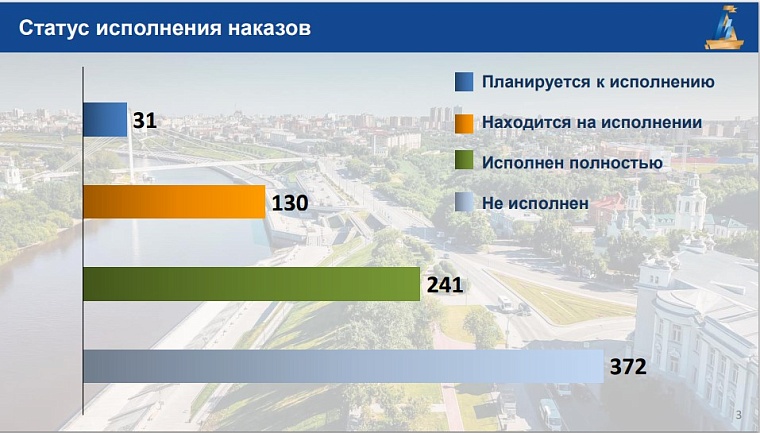 Около половины наказов избирателей депутатам Тюменской гордумы исполнены или выполняются