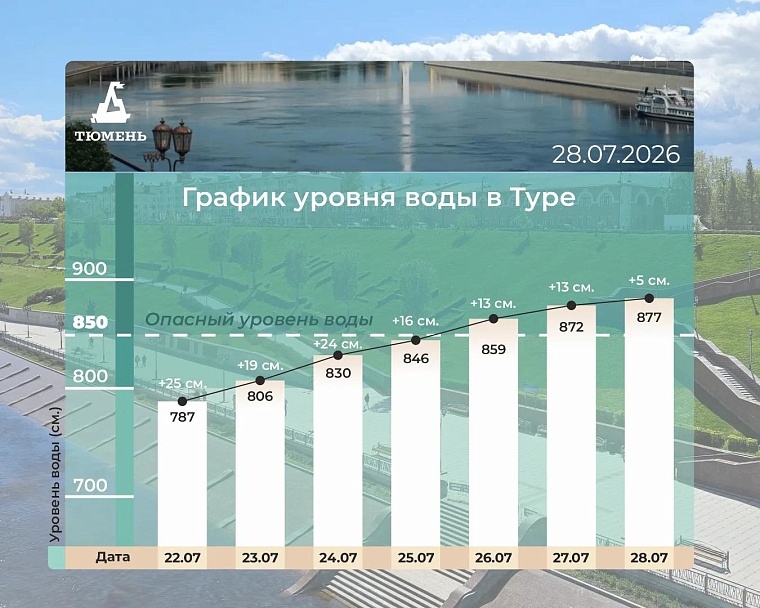 Источник: МАКС-канал Максима Афанасьева