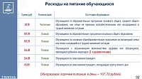 Тюменские школьники получают на обед морские водоросли и ванильный латте