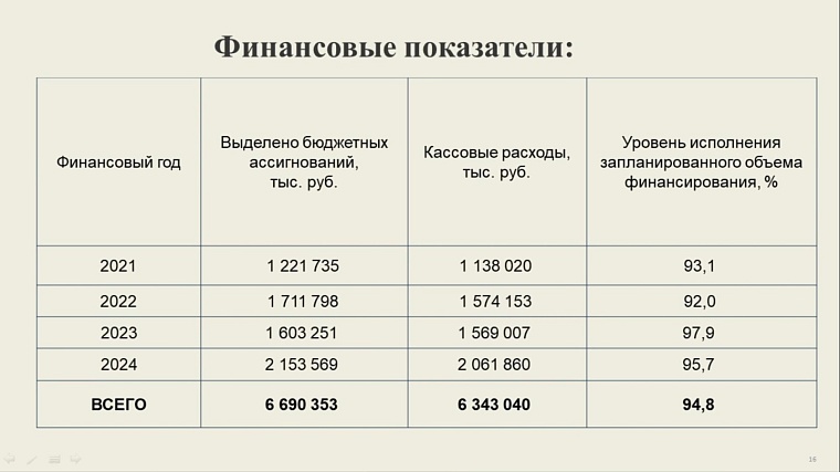 Дмитрий Антипов: Все мероприятия по благоустройству выполнены в полном объеме