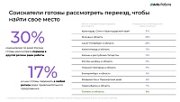 Эксперты назвали тренды на рынке труда и востребованные сферы в Тюменской области