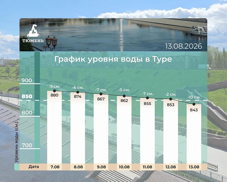 Источник: МАКС-канал Максима Афанасьева